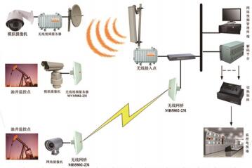 Variable frequency control system