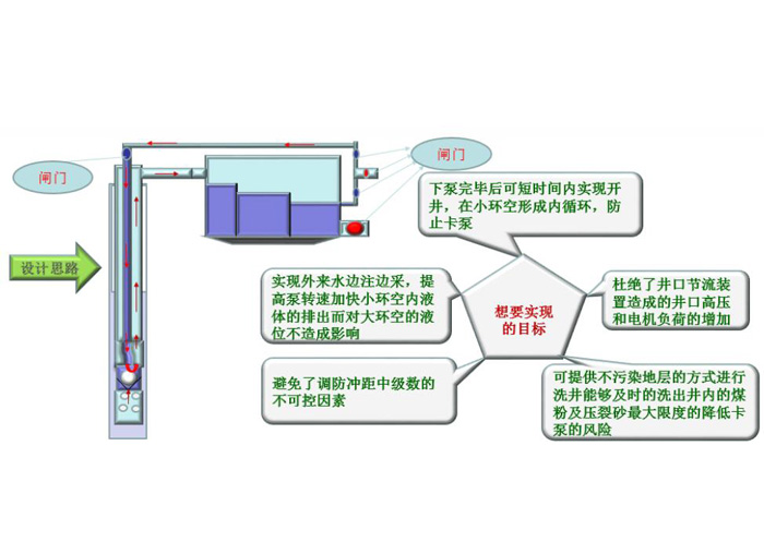 Intelligent integrated pulverized coal self-cleaning system